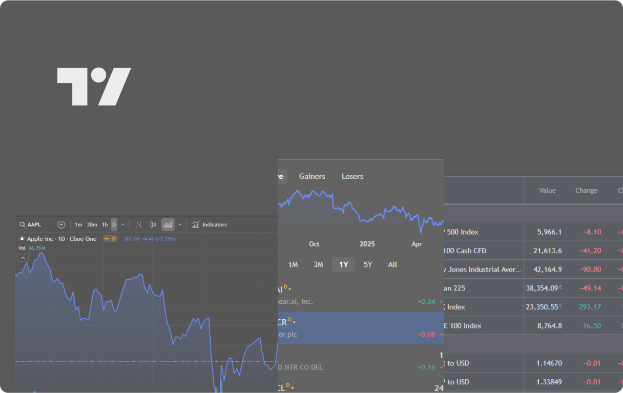 TradingView Zone image